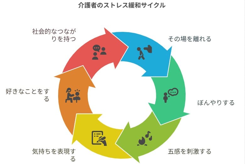 介護の息抜き方法