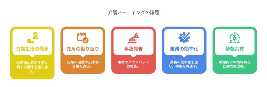 介護ミーティングの議題ネタ