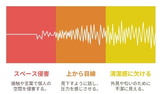 理学療法士に気持ち悪いと感じる瞬間