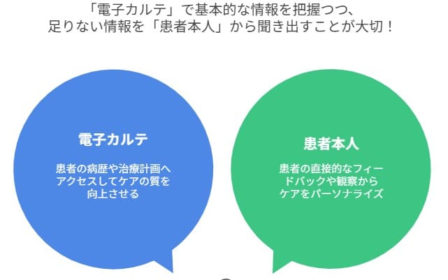 看護師が情報収集をする方法