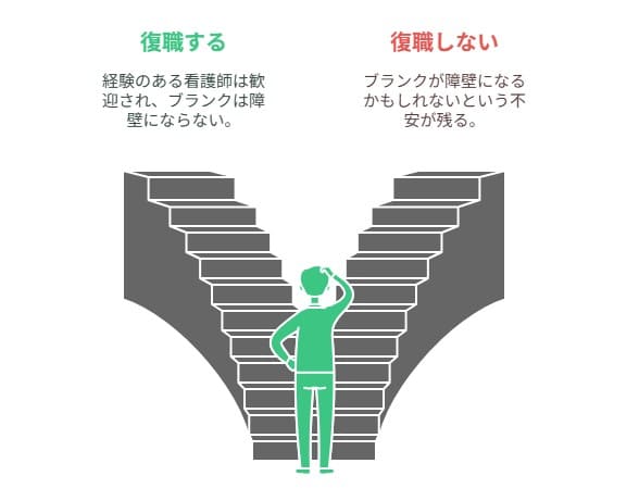 看護師が復職する際の不安