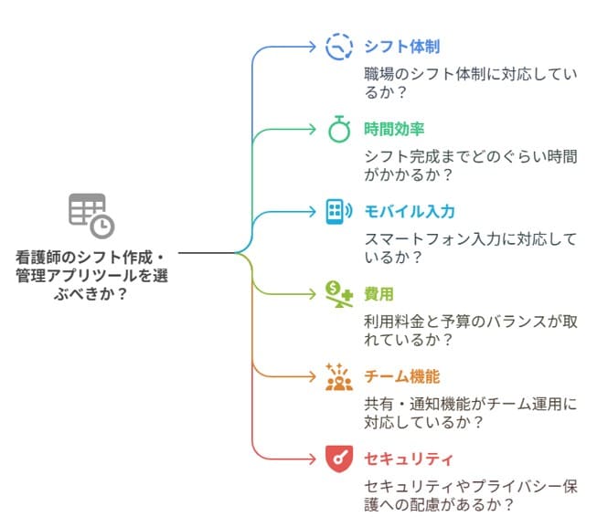 看護師のシフトアプリの選び方