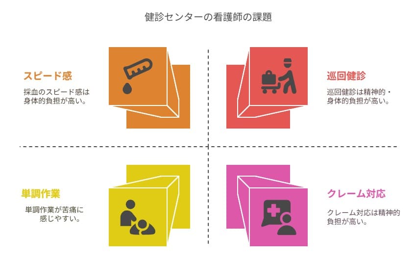 健診センター 看護師 きつい