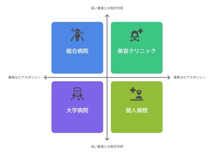 【施設別】看護師のピアス着用可否