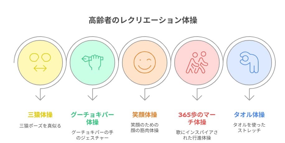 高齢者 盛り上がる 体操