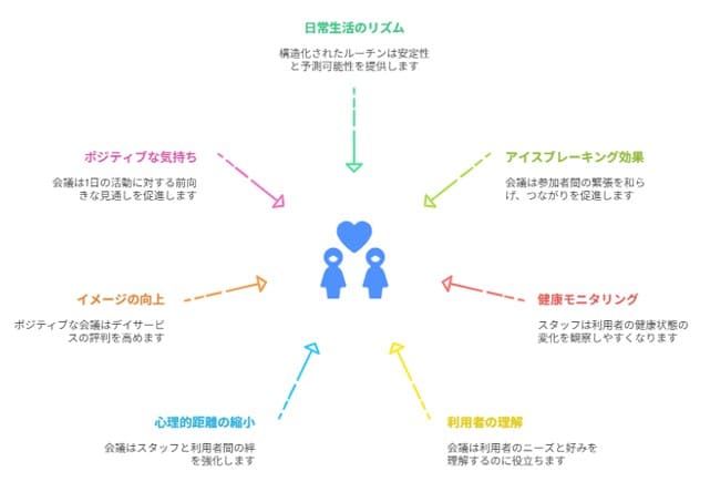 デイサービスで朝の会をするメリット