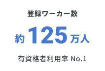登録ワーカー数 約125万人