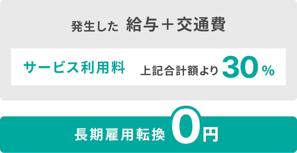 長期雇用転換 0円